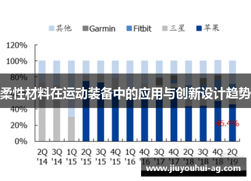 柔性材料在运动装备中的应用与创新设计趋势